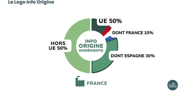 En septembre dernier, l'association En Vérité avait apposé sur les emballages de quelques produits de ses marques membres un logo signalant l'origine France.