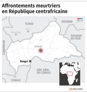 Combats dans une ville au nord de Bangui, 22 morts[reuters.com]