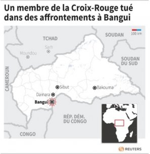 Un membre de la Croix-Rouge tué dans des affrontements à Bangui[reuters.com]