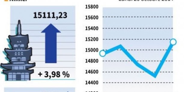La Bourse de Tokyo gagne près de 4% à la clôture[reuters.com]