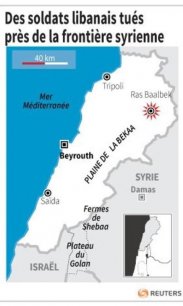 Des soldats libanais tues pres de la frontiere syrienne[reuters.com]