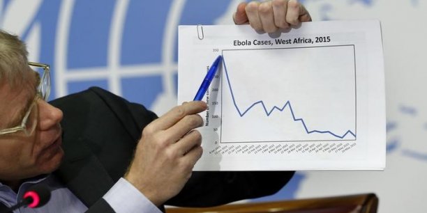 La gestion d'ebola par l'oms critiquee[reuters.com]