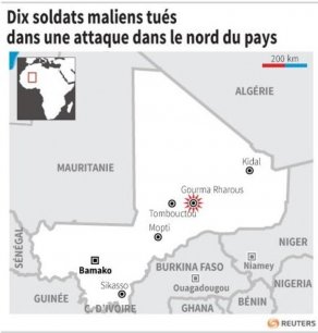 Dix soldats maliens tues dans une attaque dans le nord du pays[reuters.com]