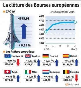 La cloture des bourses europeennes [reuters.com]