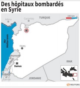 Des hopitaux bombardes en syrie[reuters.com]