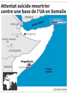 Attentat suicide meurtrier contre une base de l’ua en somalie[reuters.com]