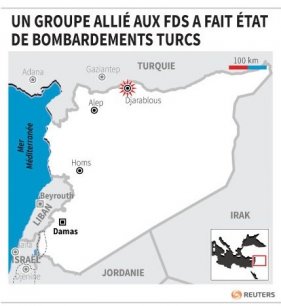Syrie : un groupe allie aux fds a fait etat de bombardements turcs[reuters.com]
