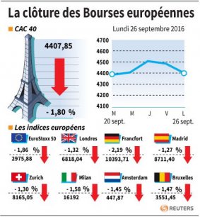 La cloture des bourses europeennes[reuters.com]