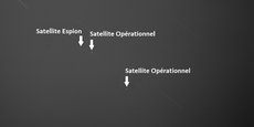 La traque du satellite espion russe Luch-Olymp par GEOTracker