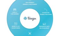 La startup Treezor se présente comme une plateforme Bank-as-a-service, des services de paiement pour en marque blanche, utilisés par exemple par Lydia et Qonto.