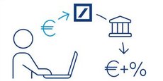 Sur sa plateforme Zinsmarkt, Deutsche Bank propose à ses clients de choisir des comptes rémunérés d'autres banques, par le biais de Deposit Solutions.