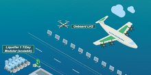 Absolut Hydrogen et ZeroAvia avion hydrogène liquide