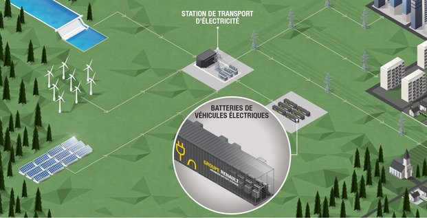 Stockage énergétique, Renault, Advanced Battery Storage