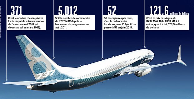 Boeing, B737-MAX, infographie, H285, chiffres