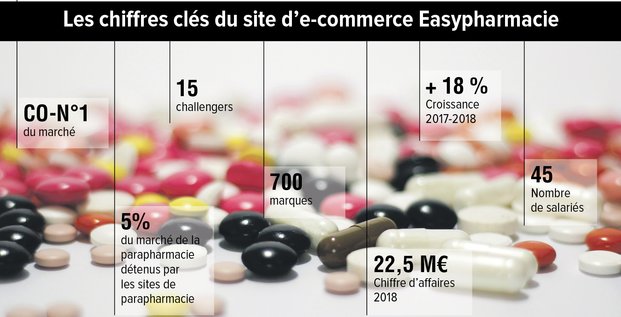 Infographie, Easypharmacie, H292
