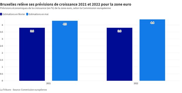 croissance zone euro
