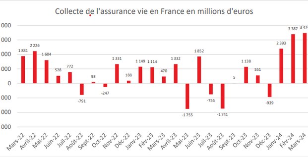 assurance-vie