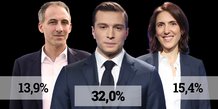 résultat 20h - Election UE
